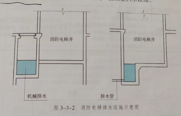 消防維保消防電梯擋水、排水設施的保養內容